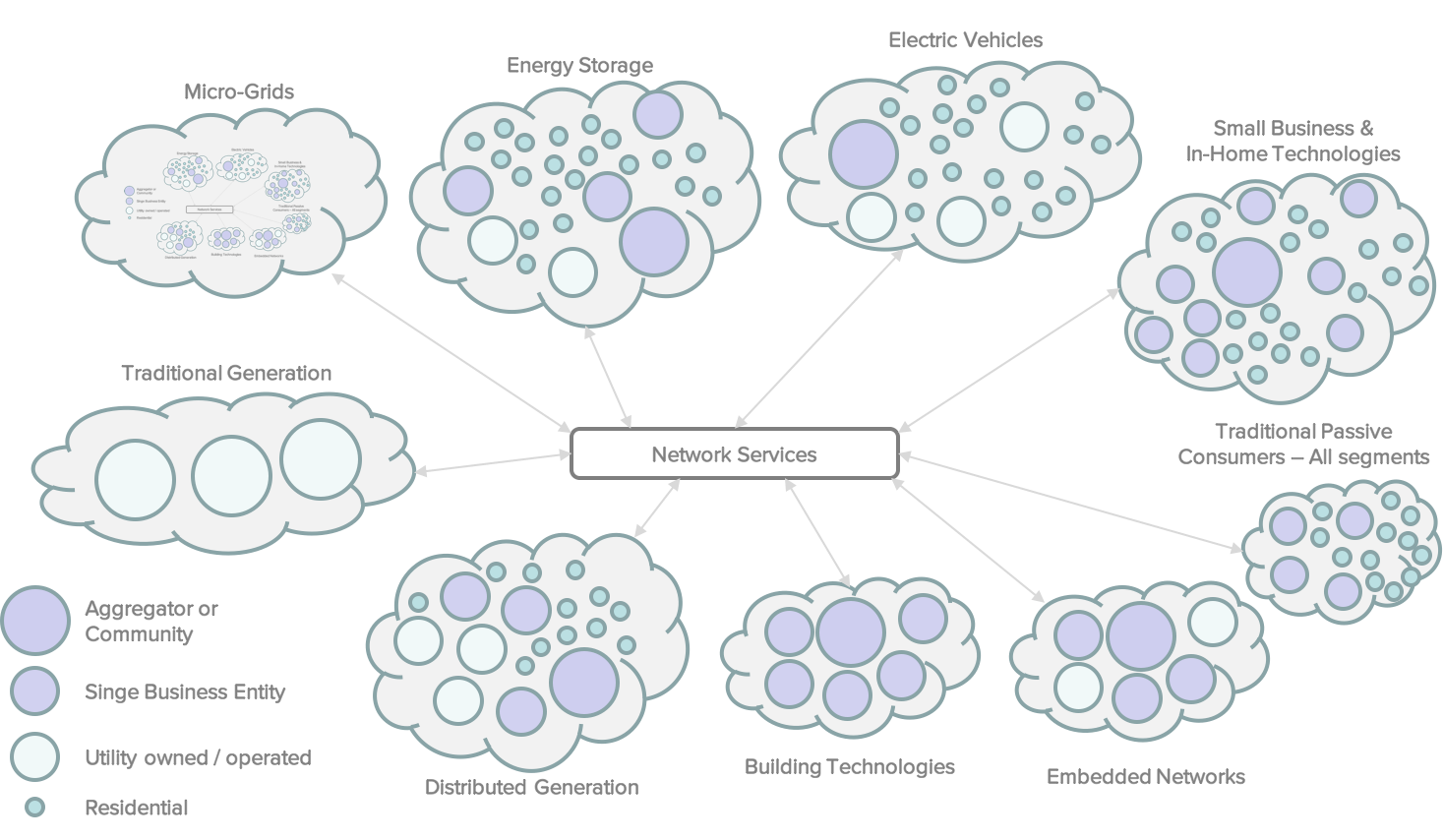 TCG Future Energy Landscape