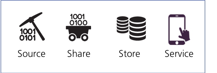 Facilitating Access to Consumer Energy Data – Consultation Paper