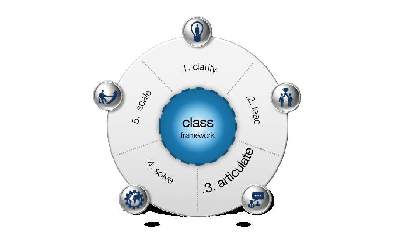 ARTICULATE: step III of the CLASS demand response framework.