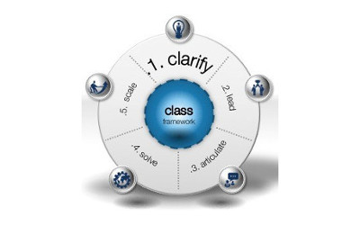 CLARIFY.  Step I of the demand response CLASS framework