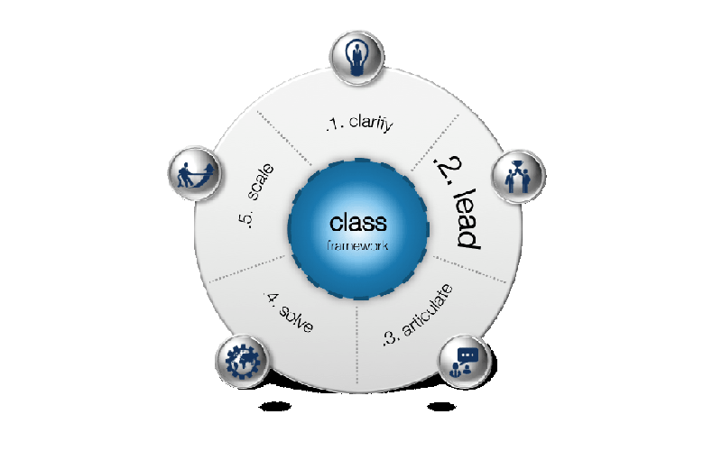 LEAD. STEP II OF THE DEMAND RESPONSE CLASS FRAMEWORK