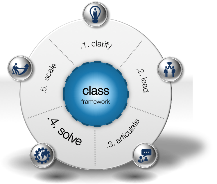 SOLVE: The ‘how’ in the CLASS framework for demand response.